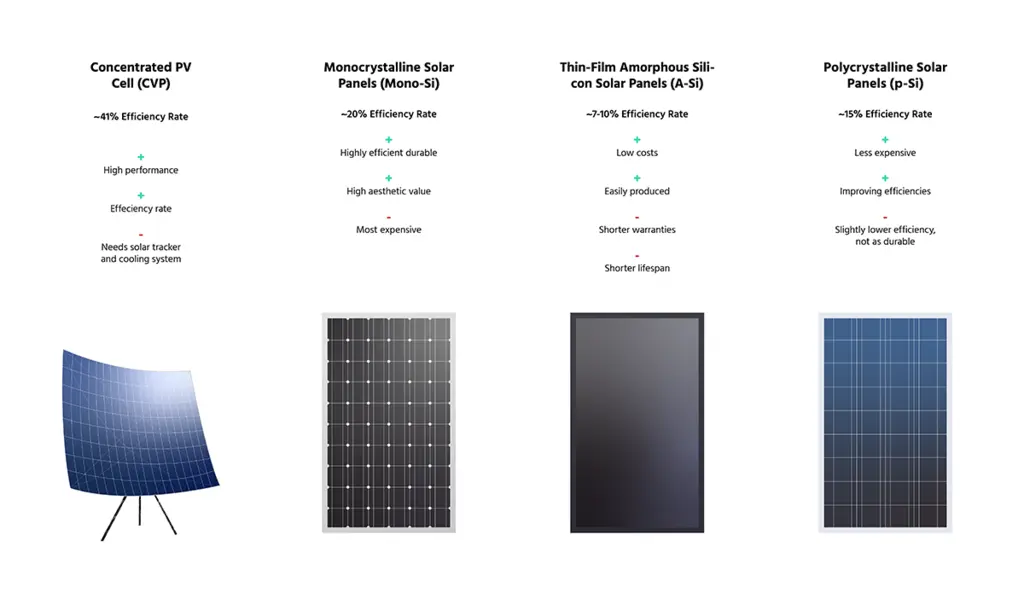A Complete Overview of the Different Types of Solar Panels - 2