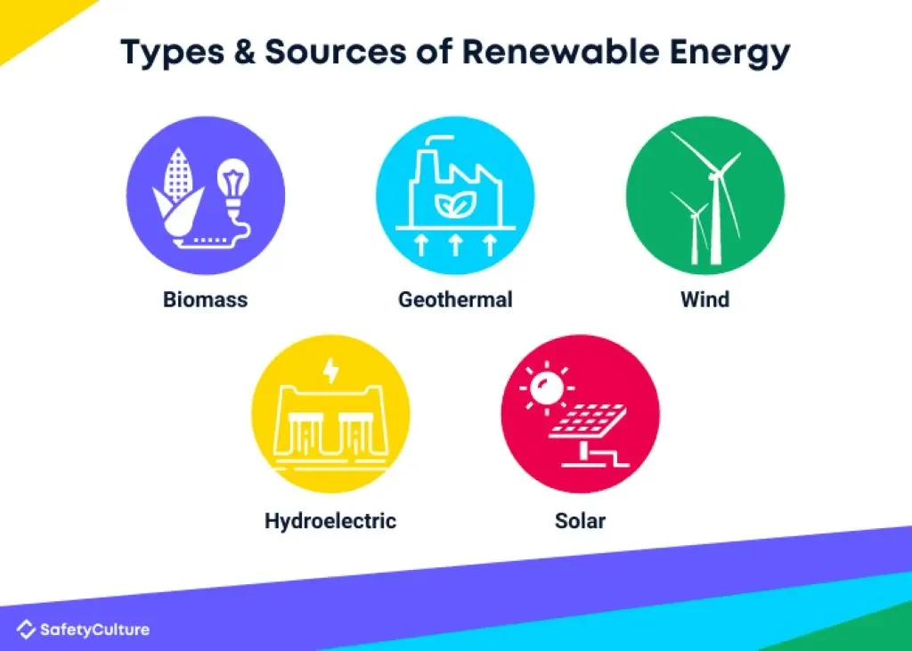 types of renewable energy for homes