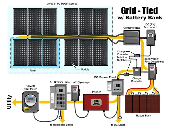 A Visual Guide to Off-Grid Solar Power System Wiring Design -- 6