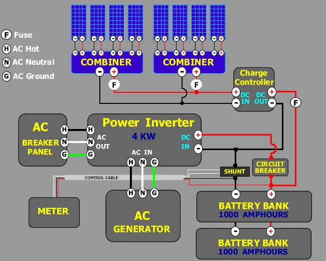 A Visual Guide to Off-Grid Solar Power System Wiring Design - 9