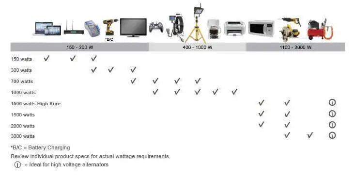 How Should a Solar Photovoltaic System Be Designed and Installed - 3