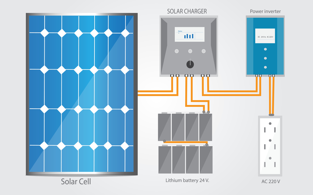 How To Create a Simple Wiring Diagram for Solar Panels