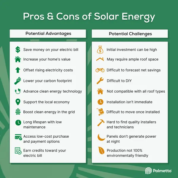 What Solar Panels Mean for the Environment Pros and Cons - 1