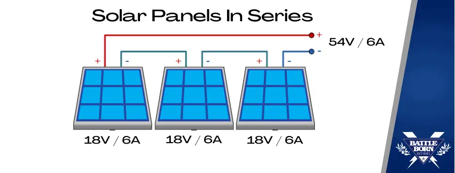 Series solar panels connection