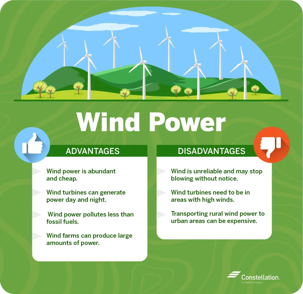 Solar vs. Wind Power Which Renewable Energy Source Is Better - 1