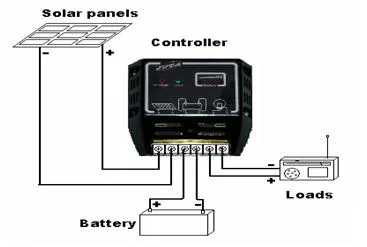 What Is a Solar Charge Controller Why Is It Important - 1