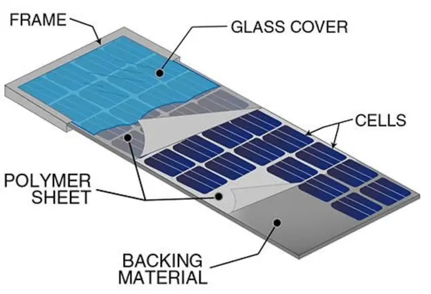 A Guide for Dummies on How Solar Panels Work - 4