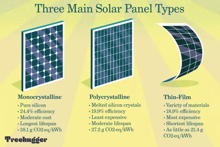 A Guide for Dummies on How Solar Panels Work - 5
