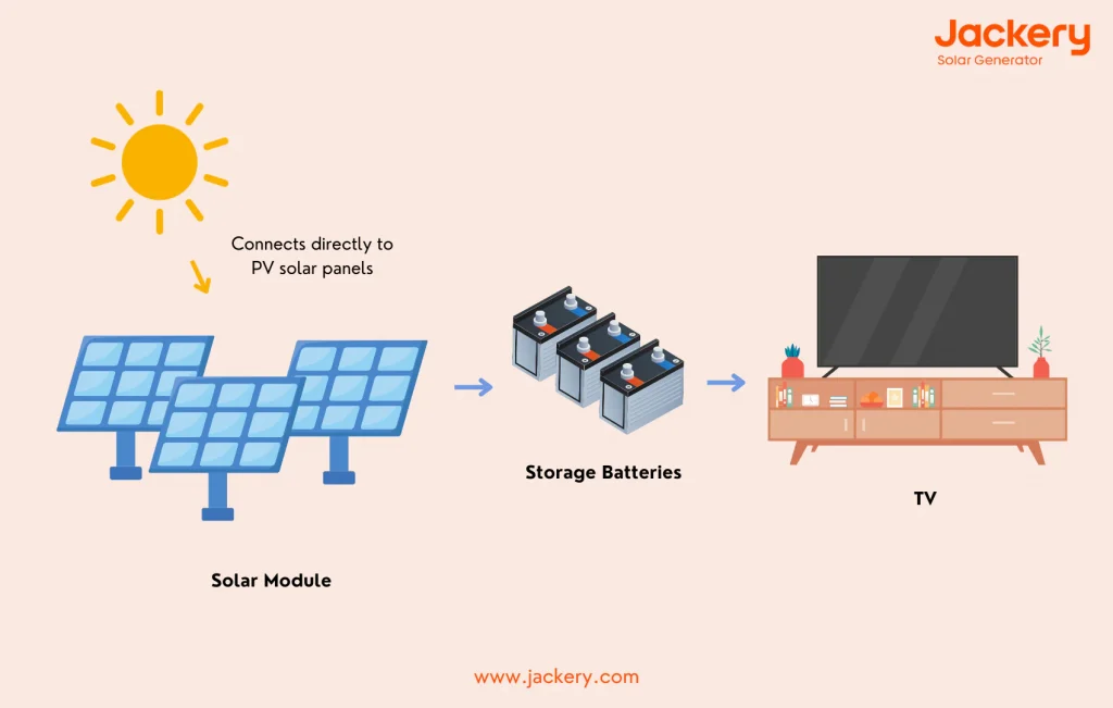 solar_powered_tv