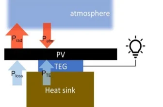 Generating Solar Energy at Night with Stanfords Solar Panel Development