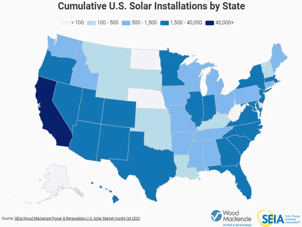 Solar Panels for Free: Are They Still Available in 2023