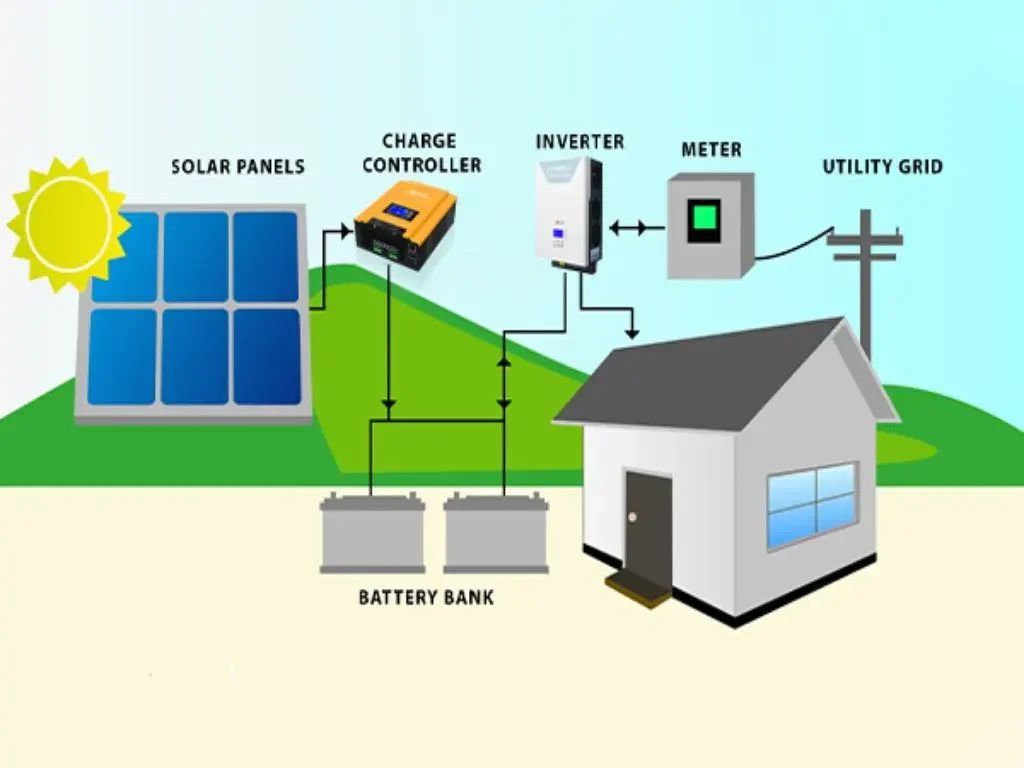  solar panel operation diagram with solar panel charge controller 