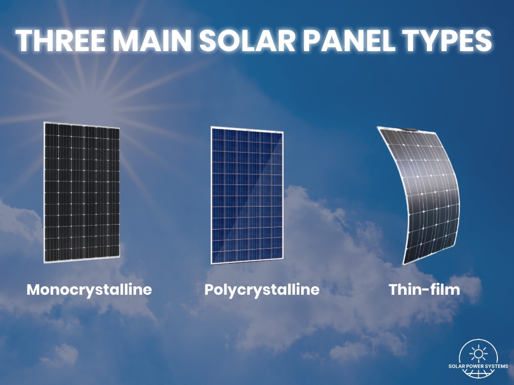 Solar Panel Selection , A Guide to Selecting your Solar System with ...