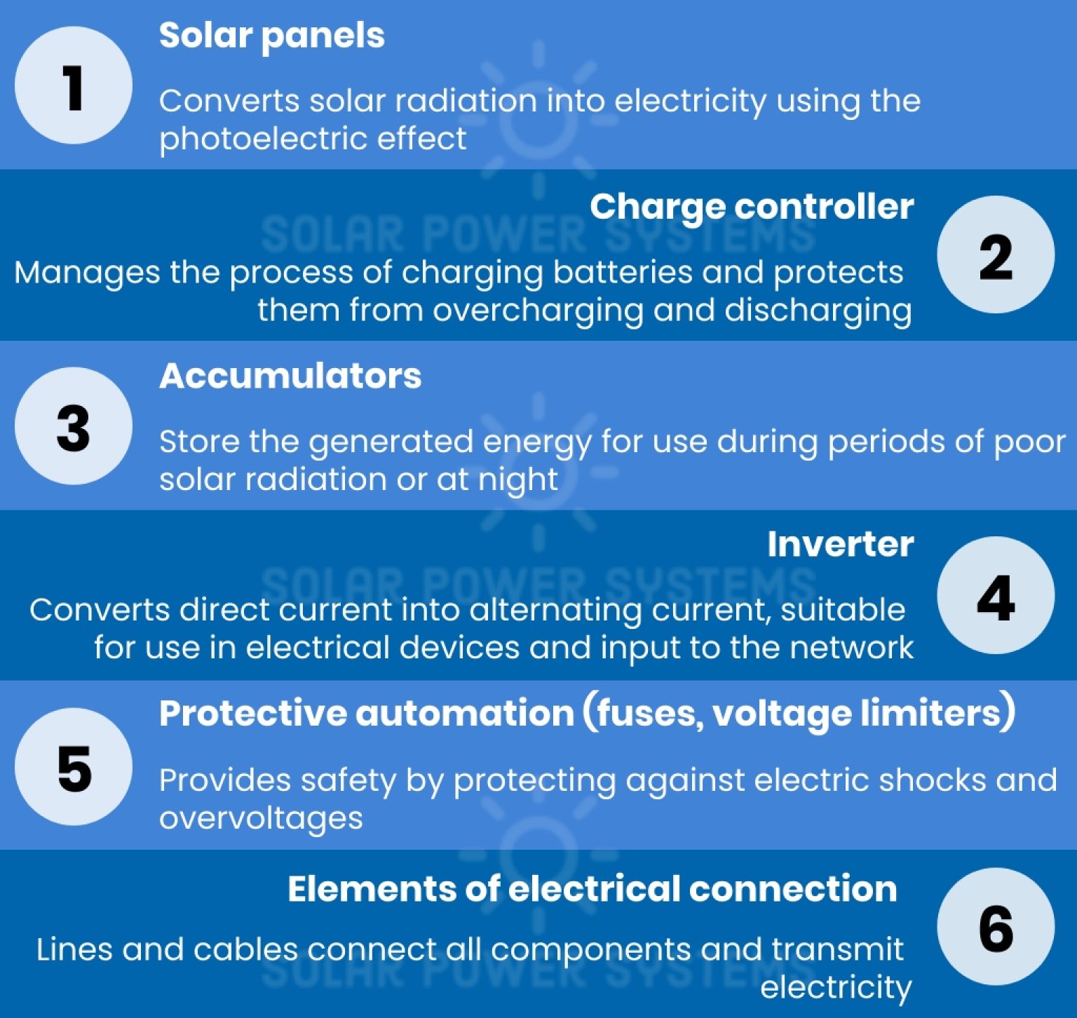 Quick Creation of a Diagram of the Solar System - solarpowersystems.org