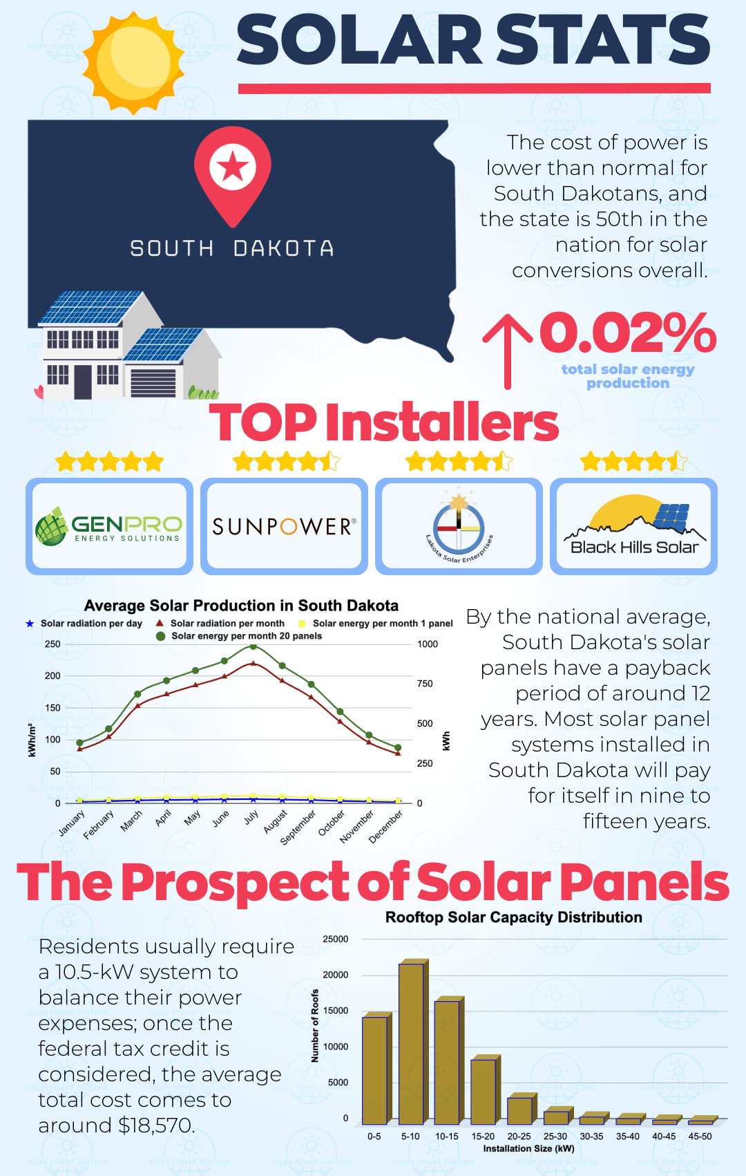 best-solar-companies-in-south-dakota-2024-save-money-with-local