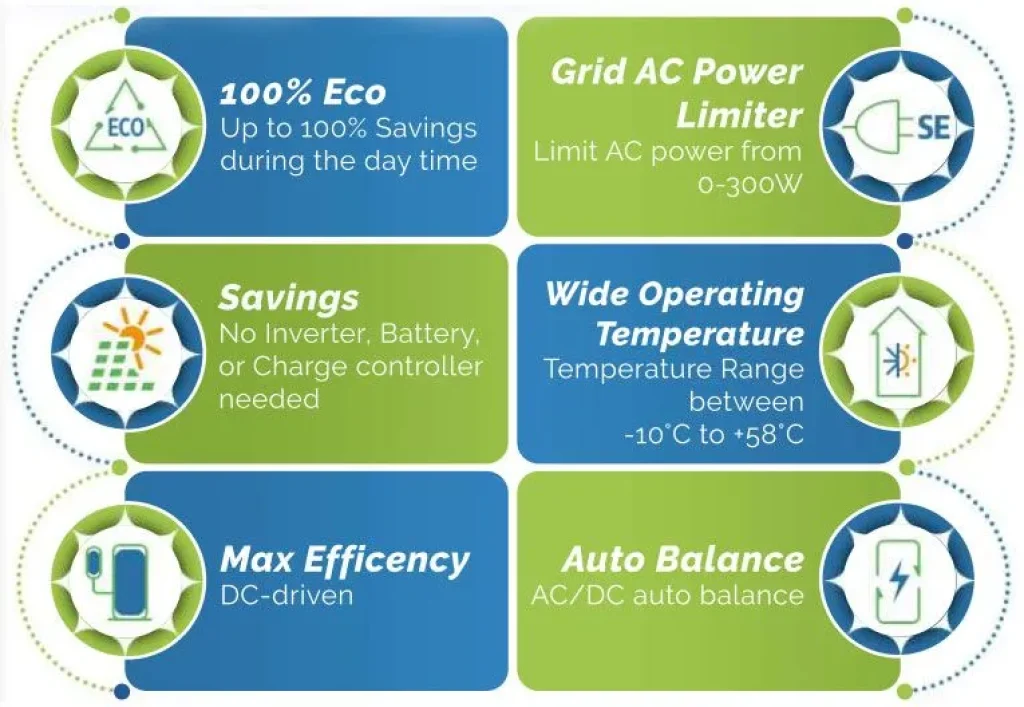 Solarpowered air conditioner units comfort and savings