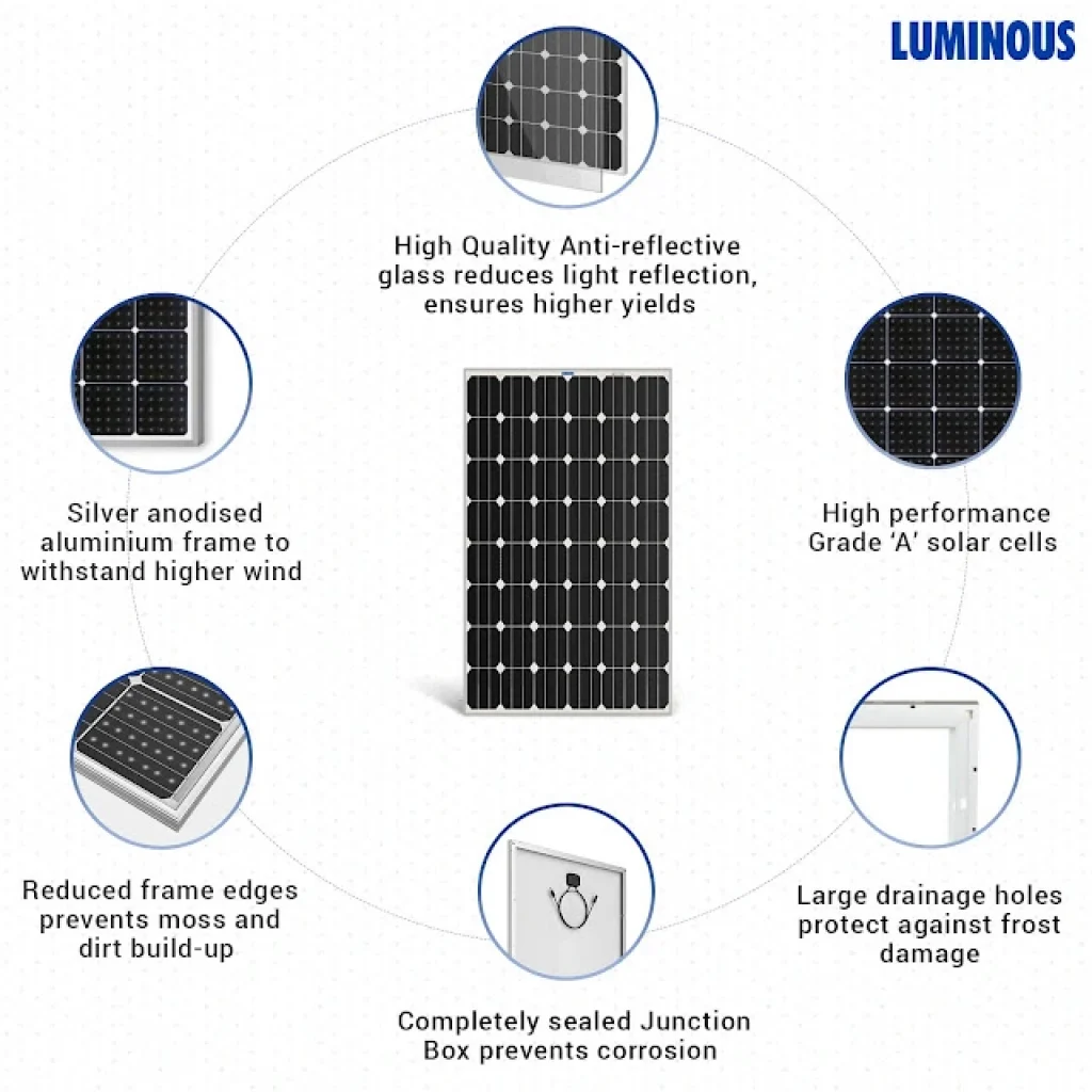 main benefits of monocrystalline solar panels