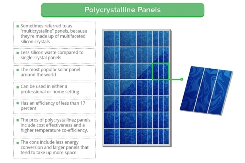 pros and cons of polycrystalline solar panels