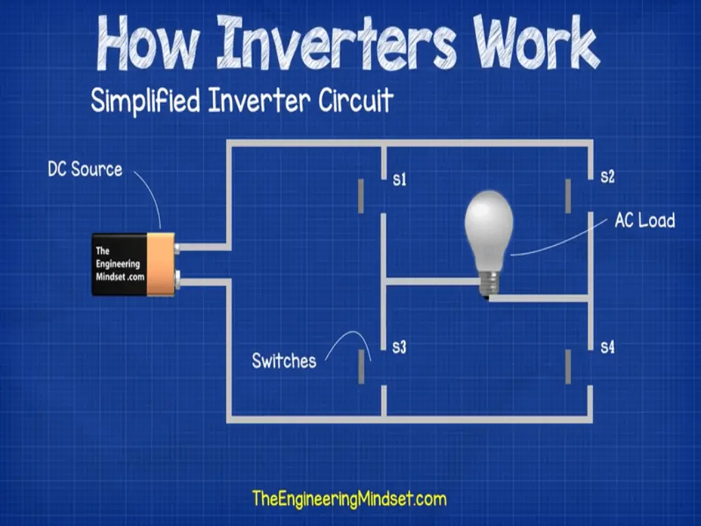 the main principle working inverters