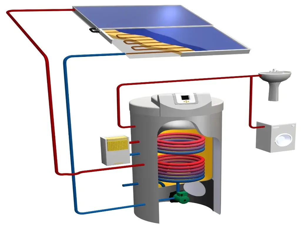 view of Solar Heating System