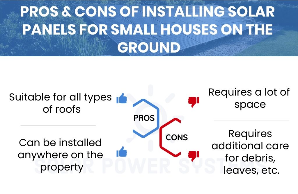 On the ground: An effective method if your roof area is too small or unsuitable in shape or material.