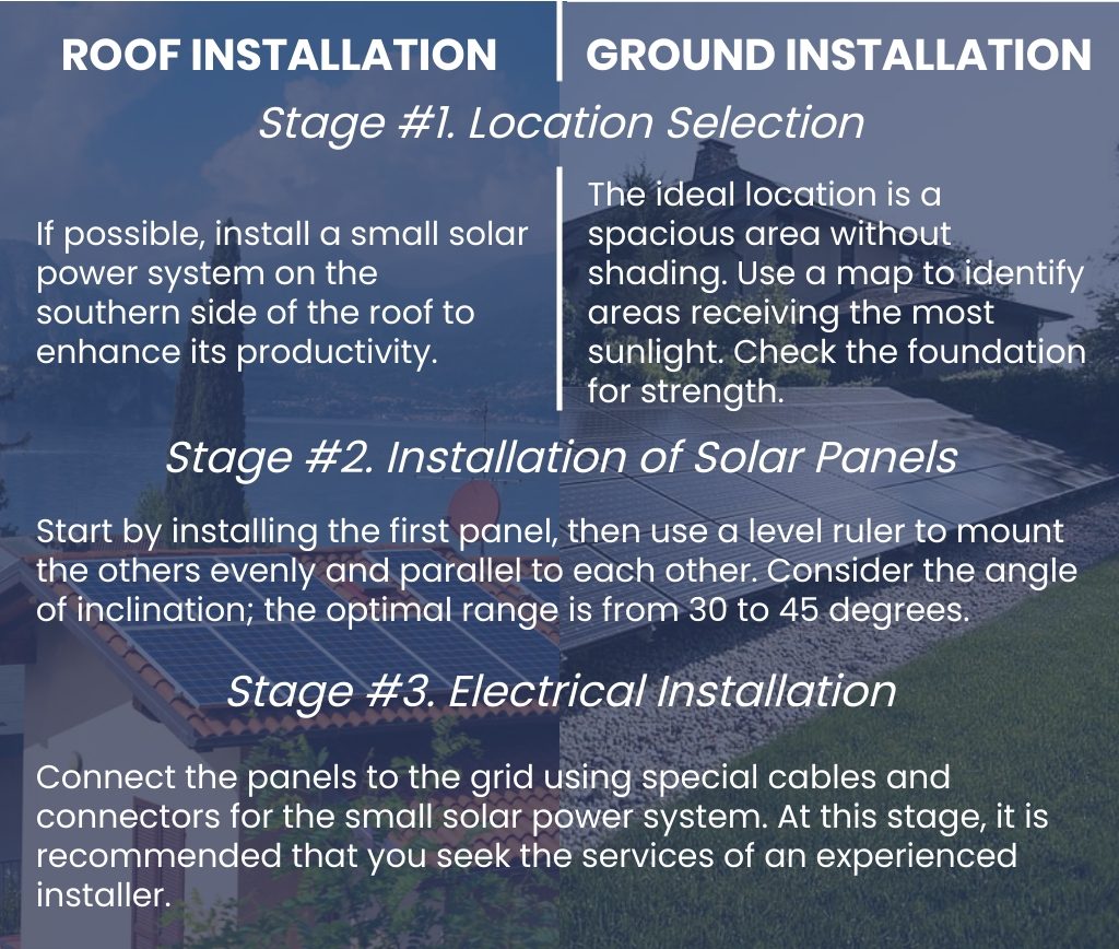 Stages of the Solar Panel for Small House Installation