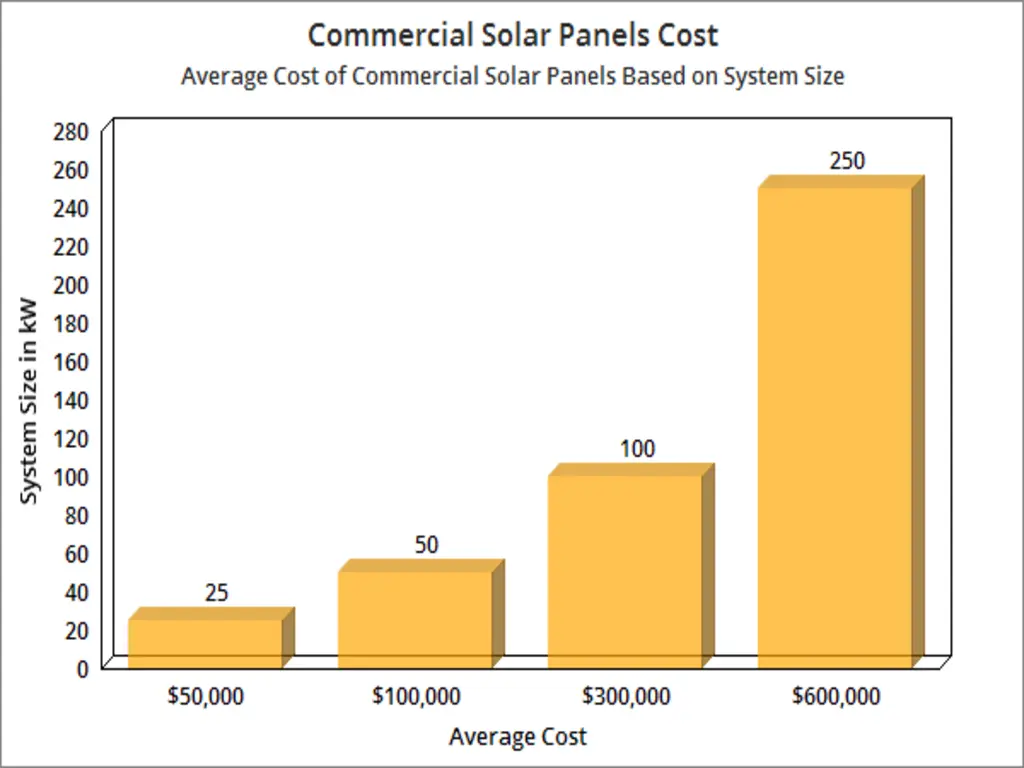 Smart Commercial Solar Panel Installation for a Greener Future
