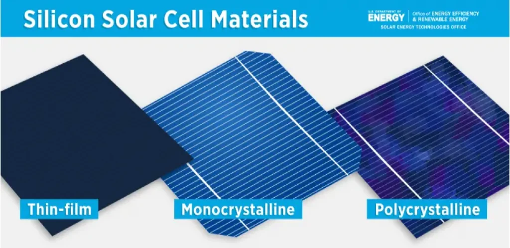 Solar Cell Structure: Exploring the Core of Sustainable Energy