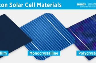 Solar Cell Structure: Exploring the Core of Sustainable Energy