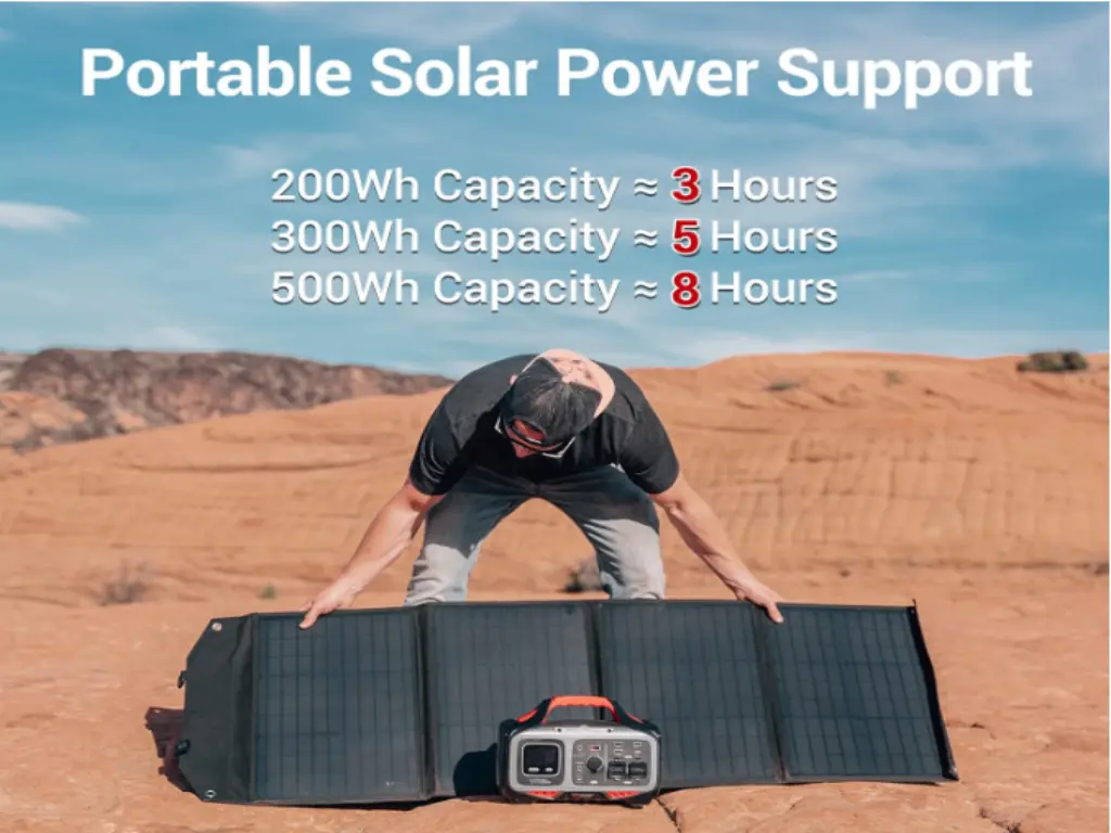 10 Best Solar Panels for Campers: Harvest Energy Everywhere 22 Solar Panels for Campers