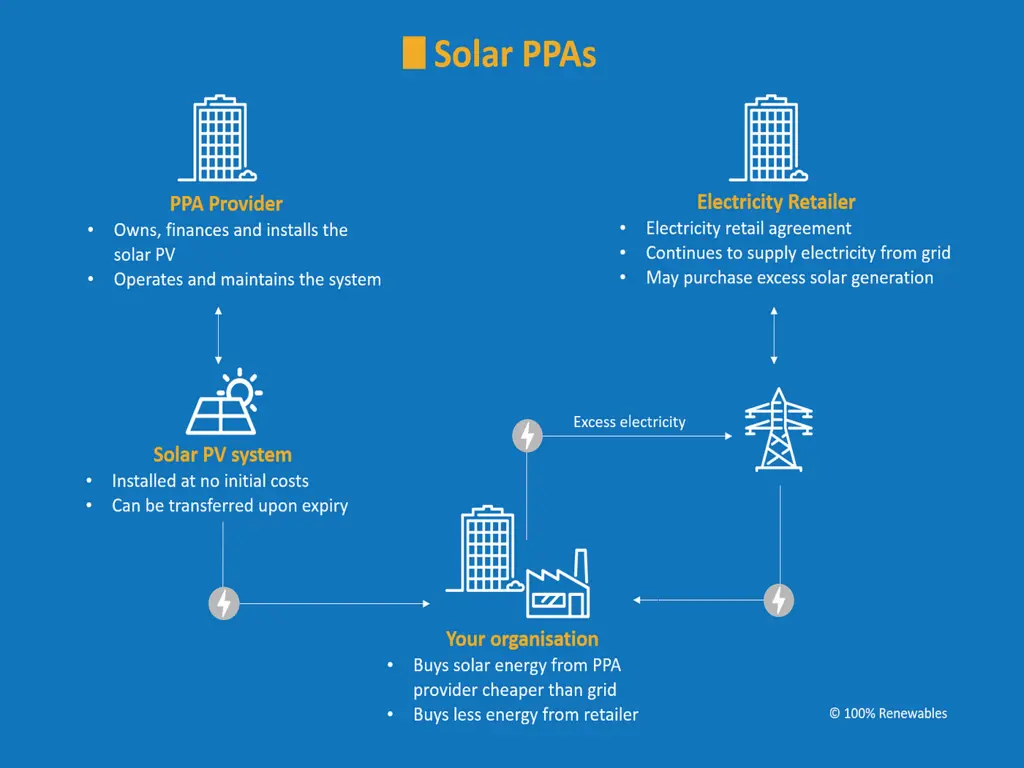 Solar Panel Rebate Programs and Other Solar Incentives