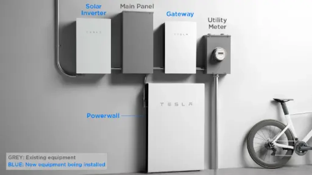 Tesla Solar Panels: The Most Detailed Review