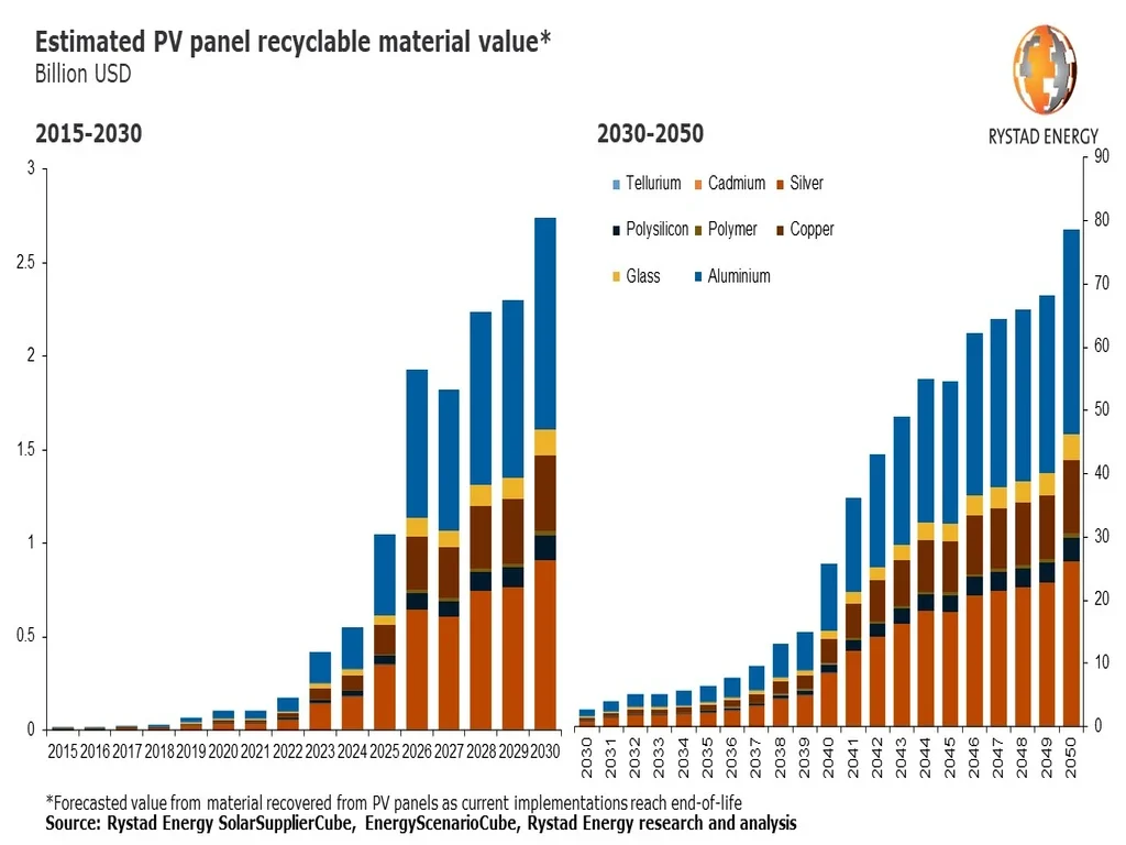 The Vital Role of Solar Panel Recycling in the Circular Economy 6 Solar Panel Recycling