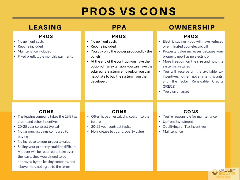 Solar Financing Providers